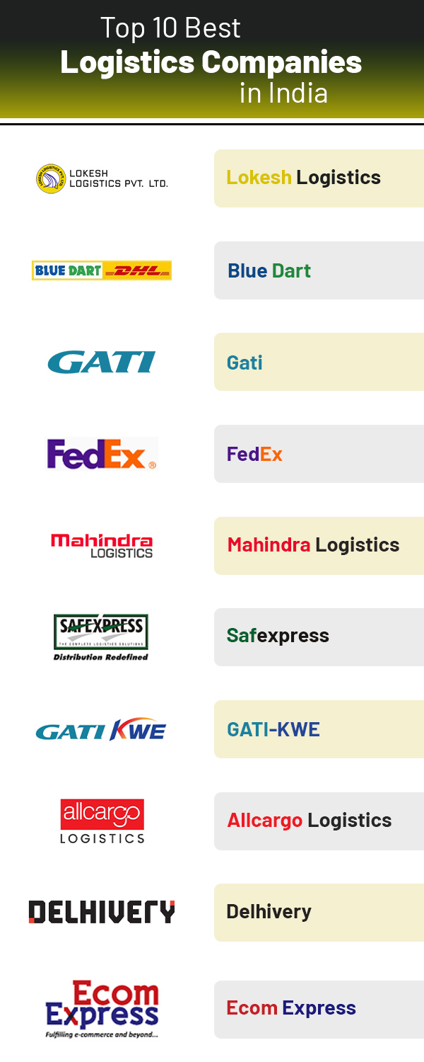 Top 3PL warehouse companies in India